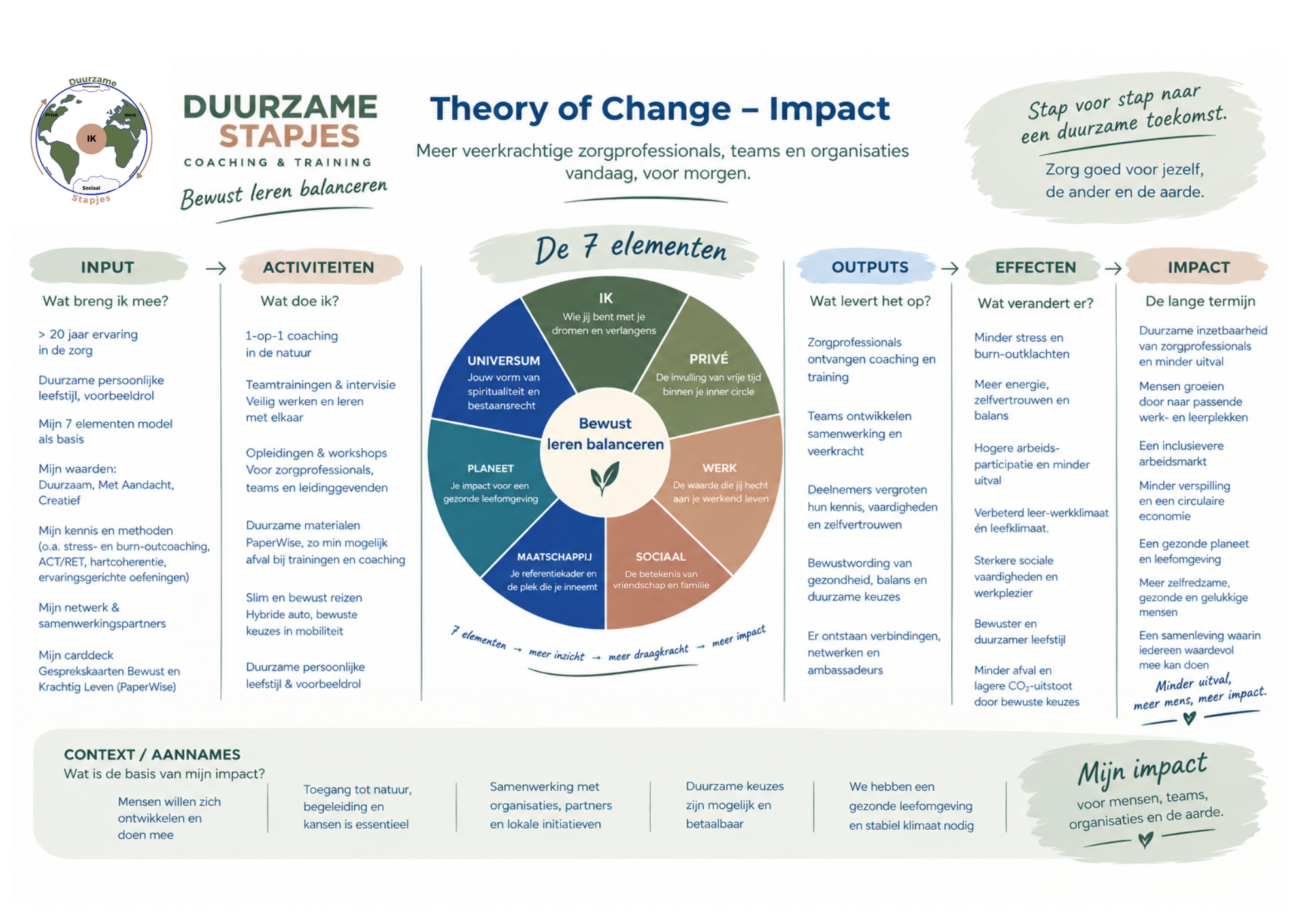 impact-duurzame-stapjes